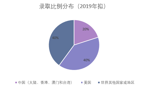 娱乐场
