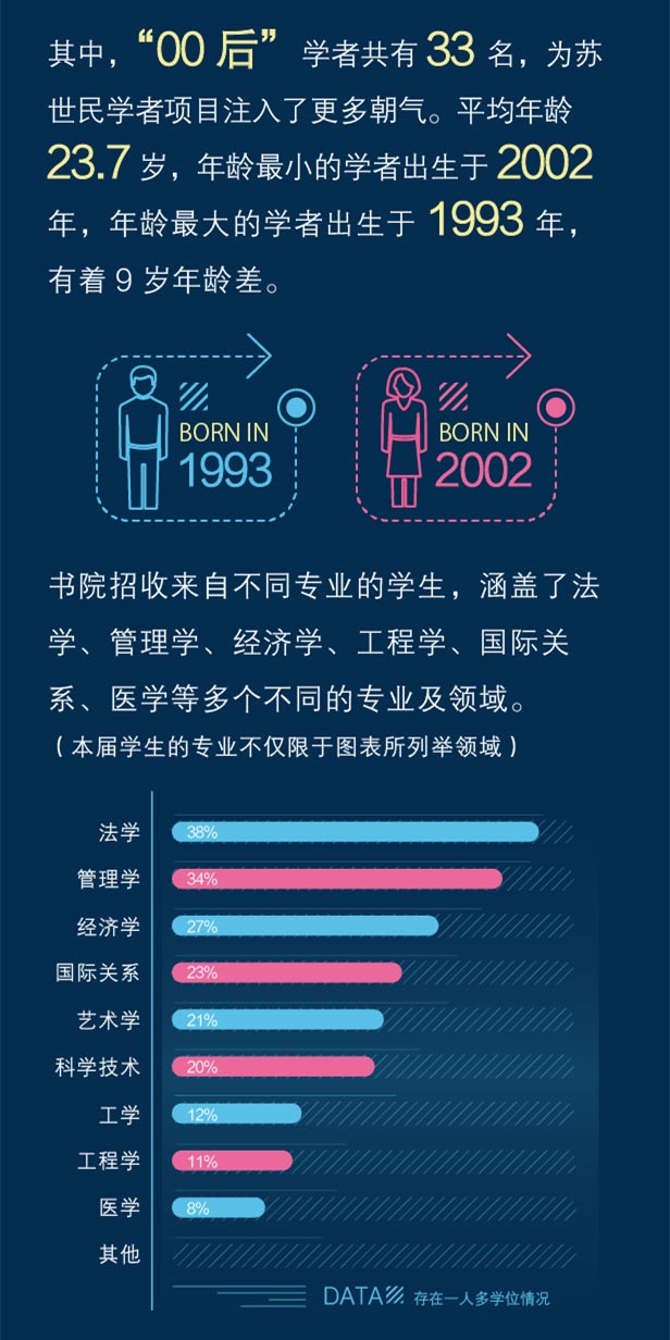 娱乐场
