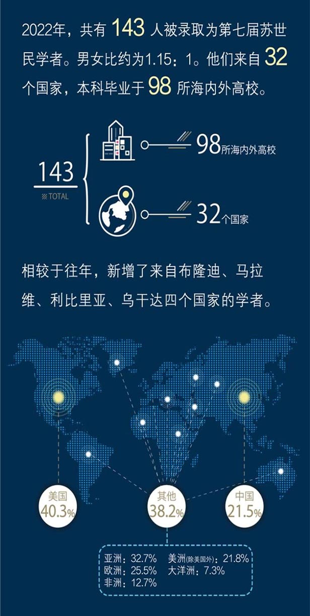 娱乐场